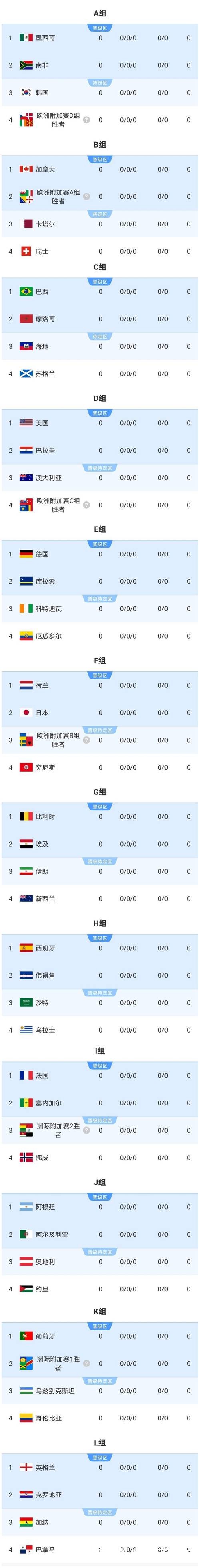 全站实时更新世界杯比分情况