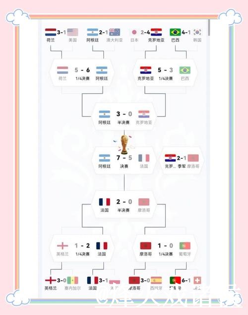 全站实时更新世界杯比分情况
