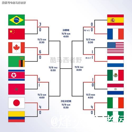 最新世界杯比分全站入口 最新世界杯比分全站入口